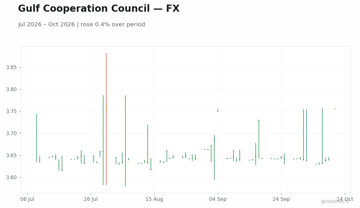 Chart 2