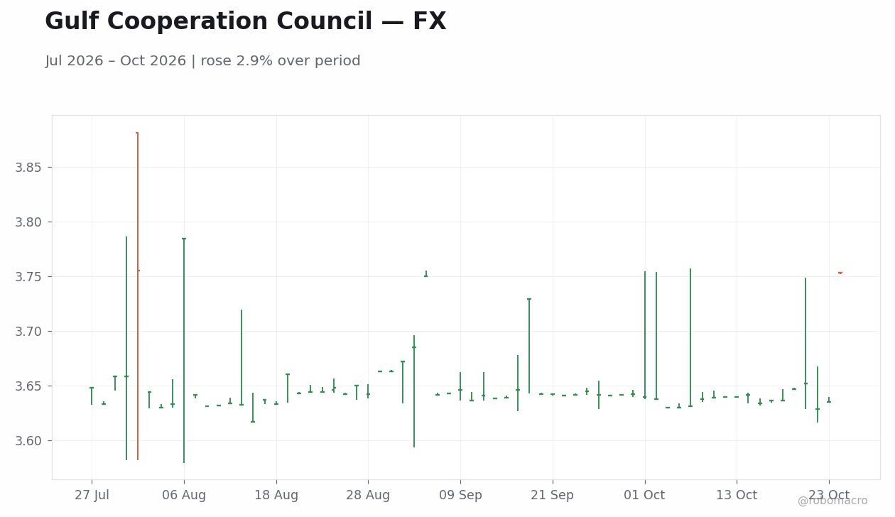Chart 2