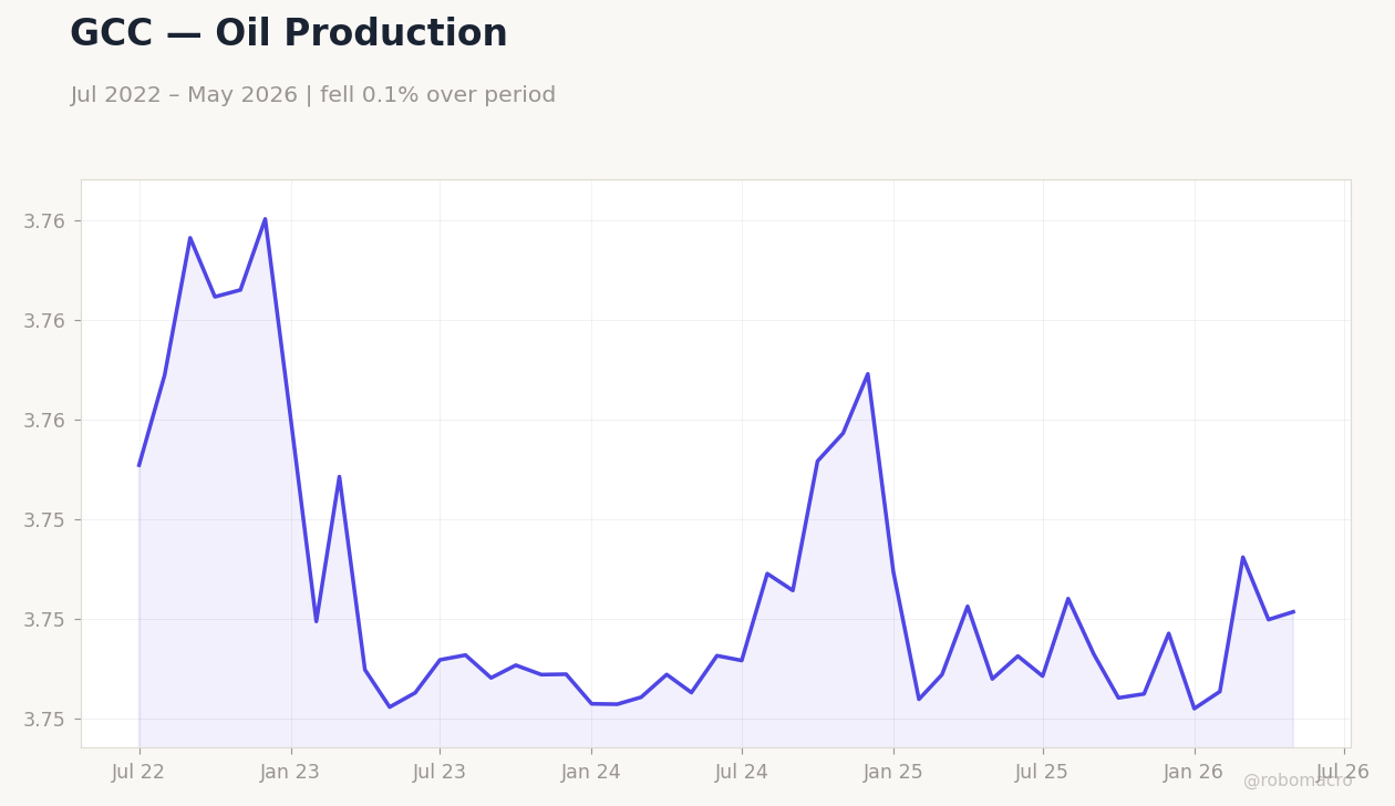 Chart 4