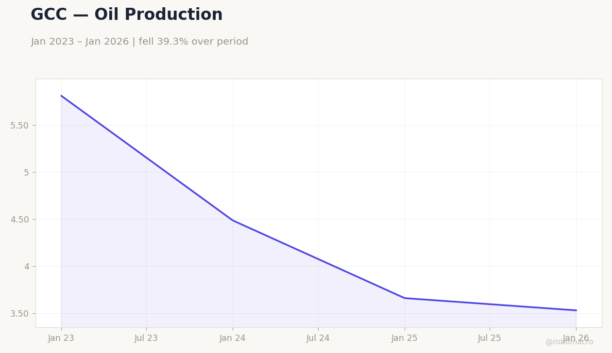 Chart 4