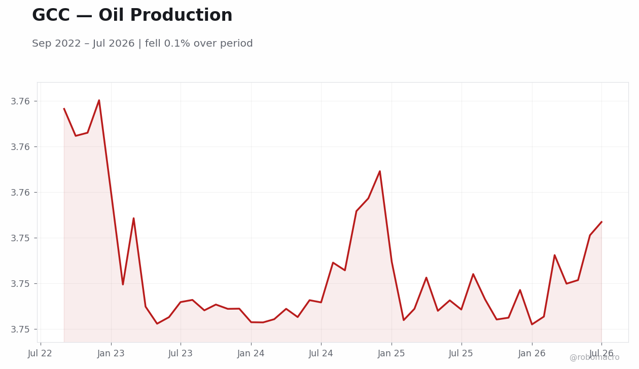 Chart 4