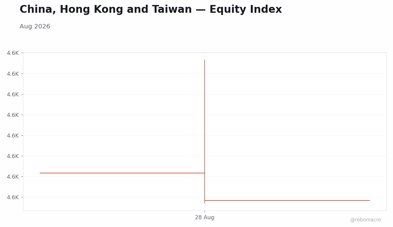 Chart 1