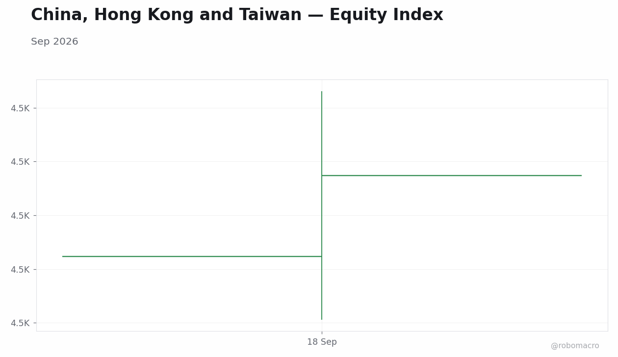 Chart 1