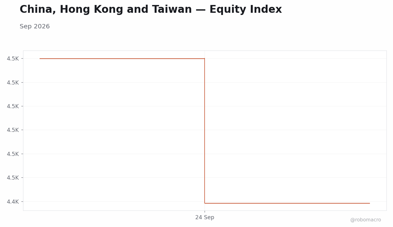 Chart 1