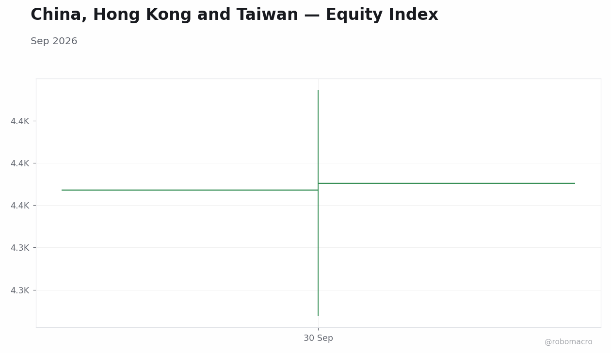 Chart 1