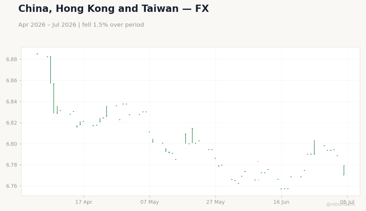 Chart 2