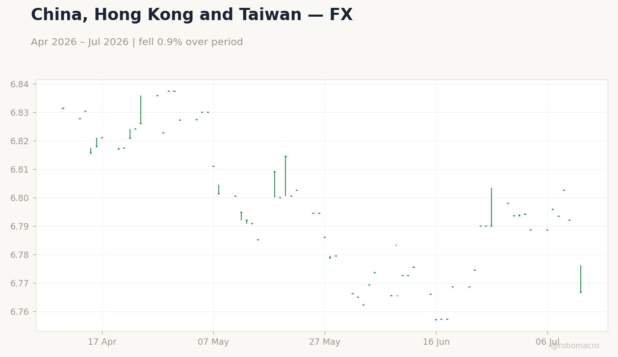 Chart 2