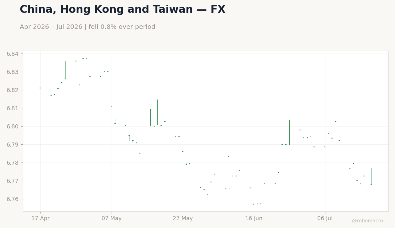 Chart 2