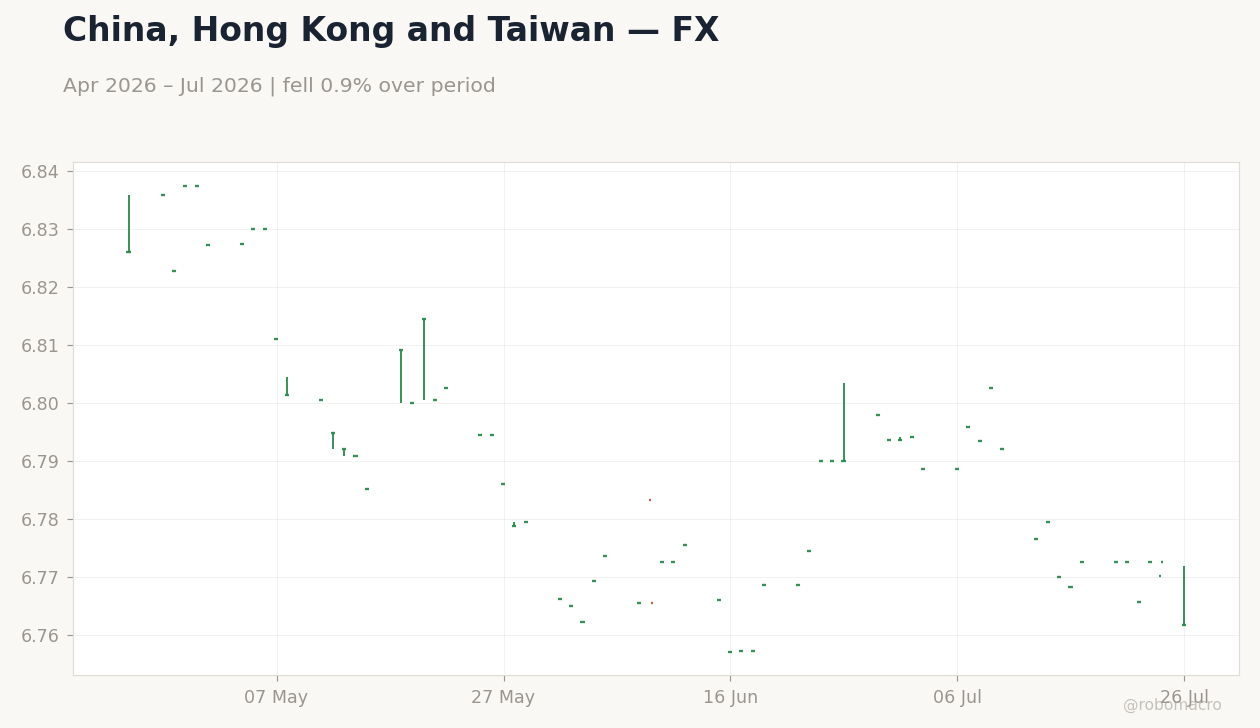 Chart 2