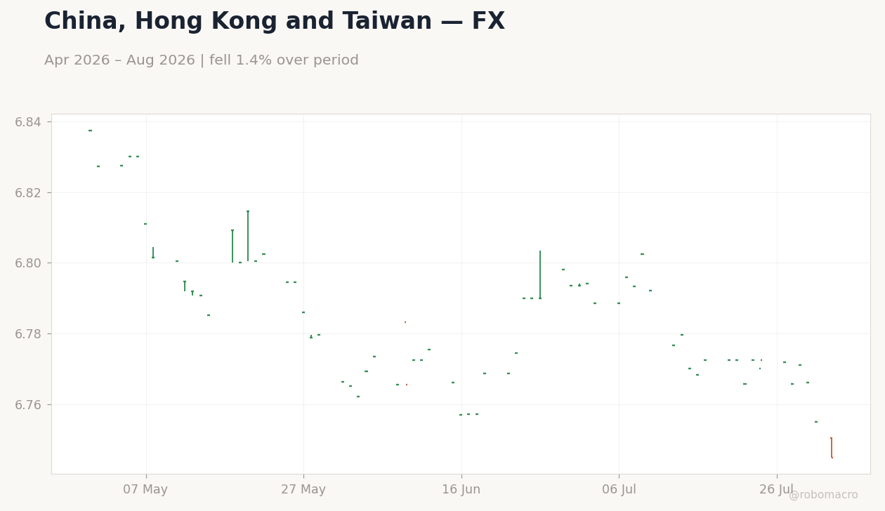 Chart 2