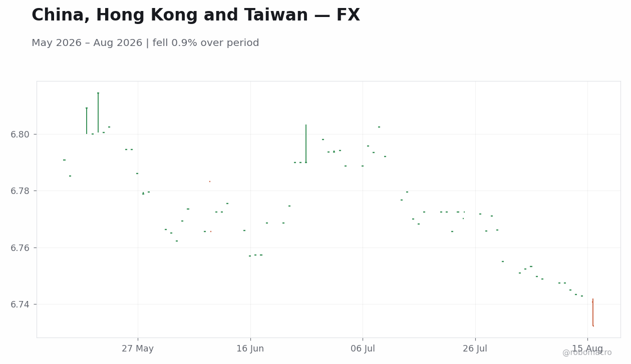 Chart 2
