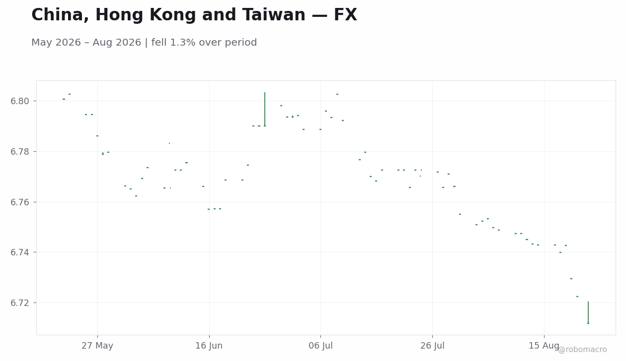 Chart 2