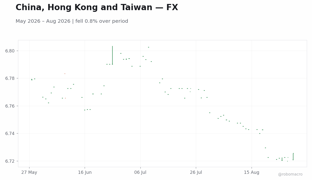 Chart 2