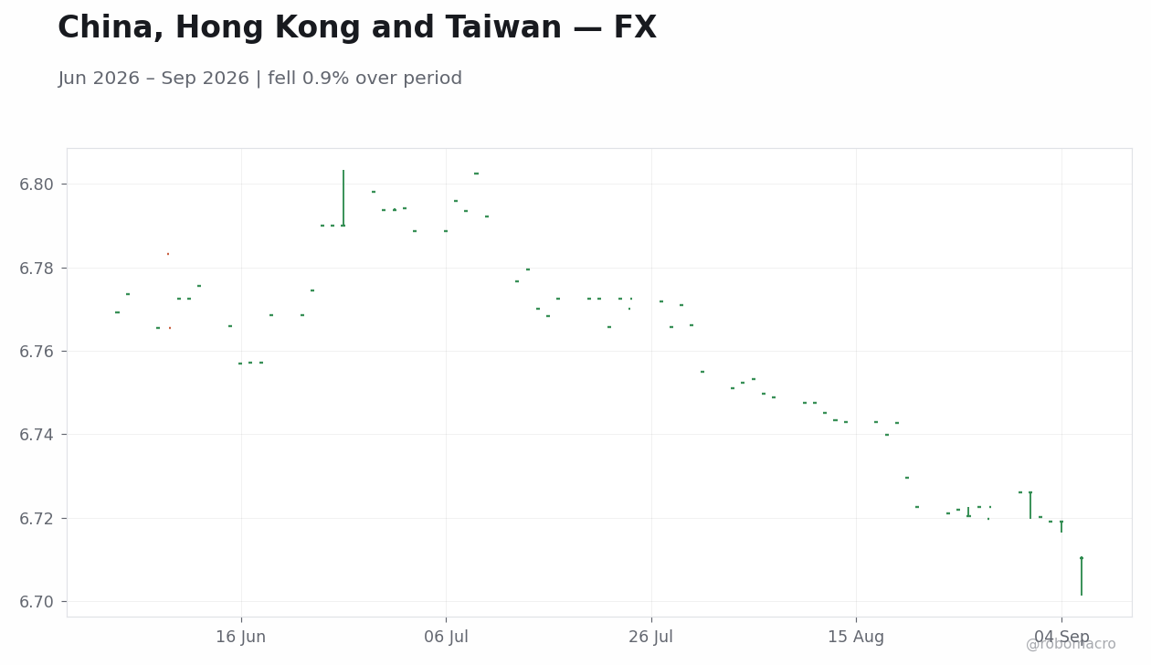 Chart 2