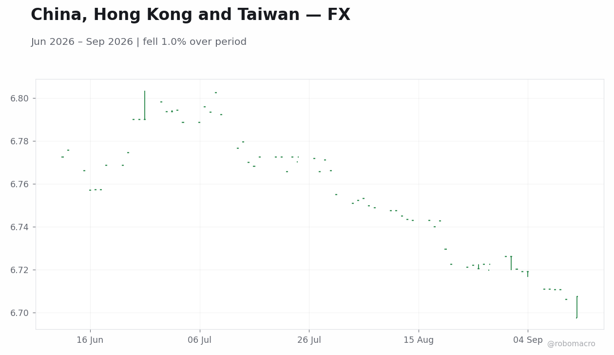 Chart 2
