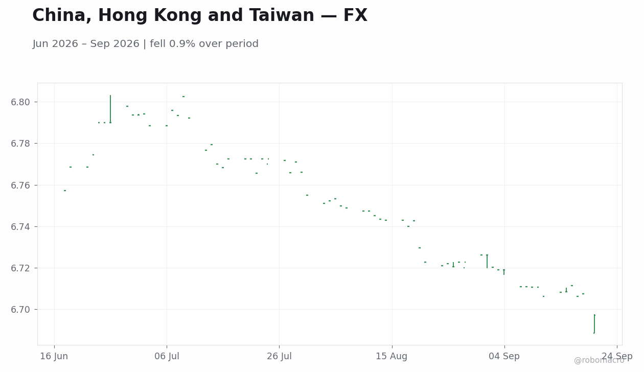 Chart 2