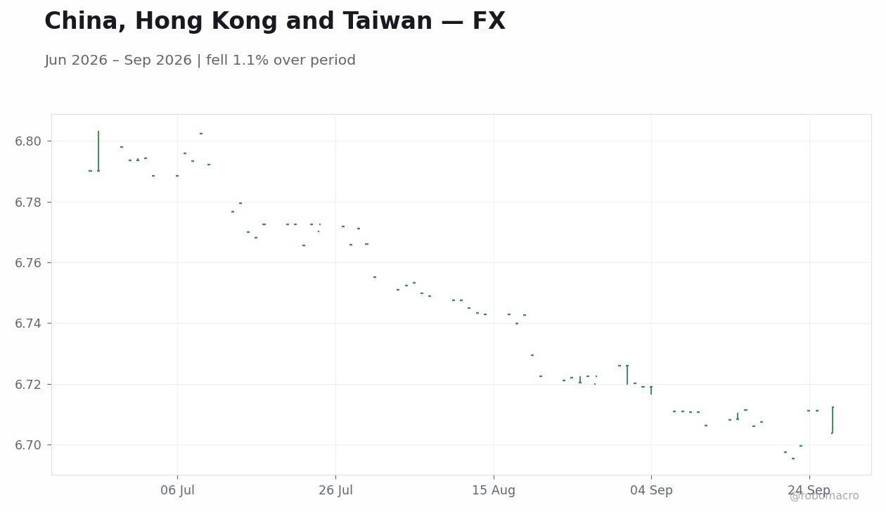 Chart 2