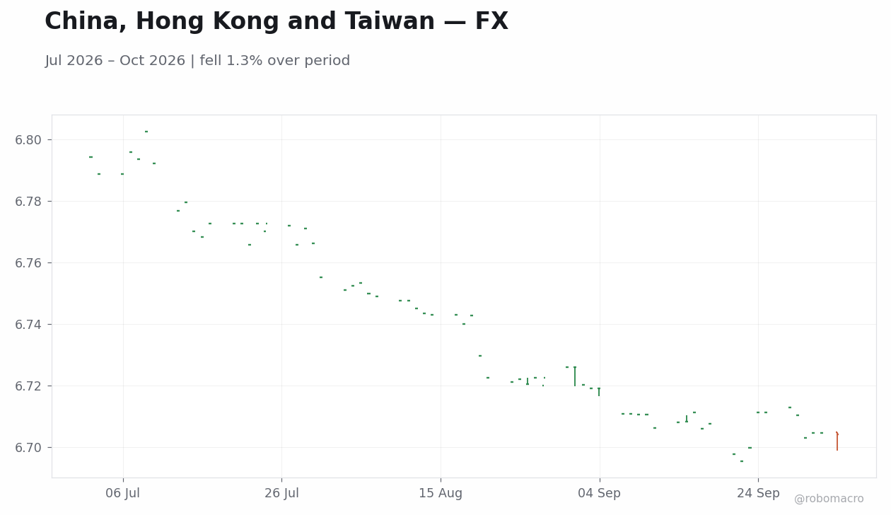 Chart 2