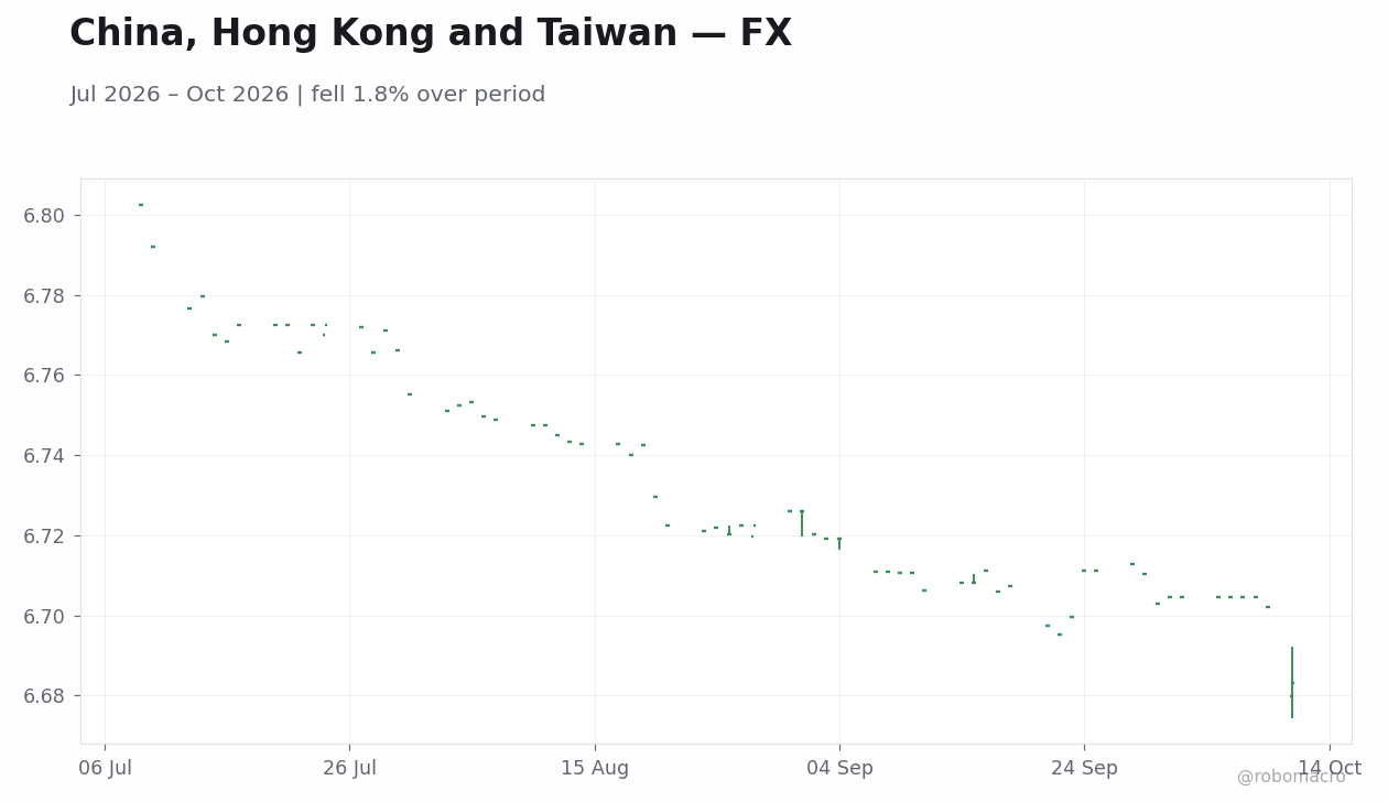 Chart 2