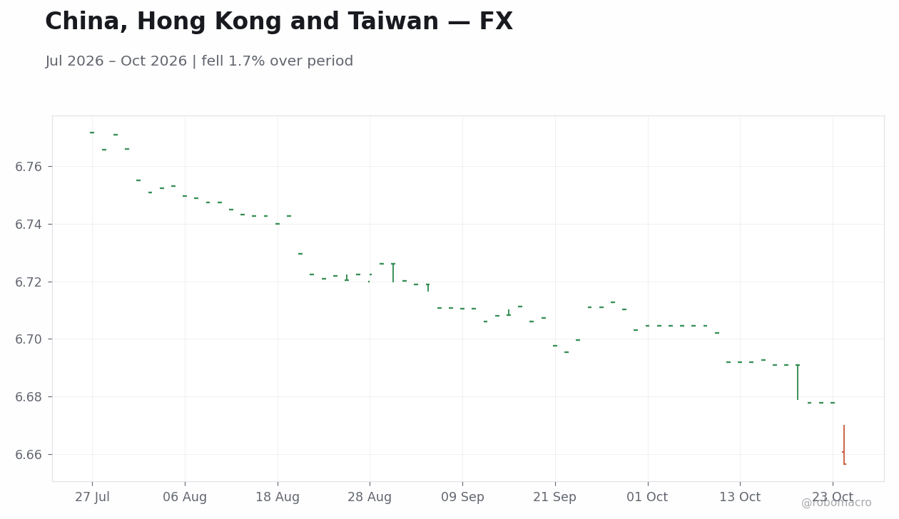 Chart 2