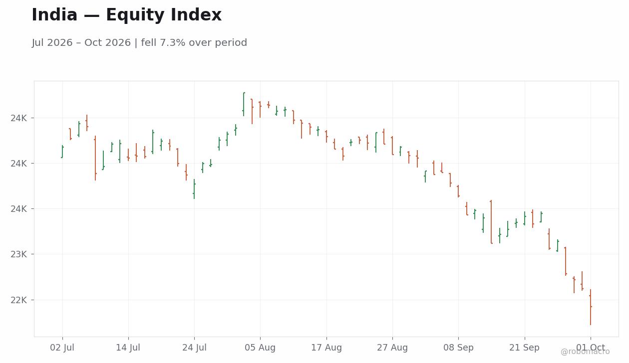 Chart 1