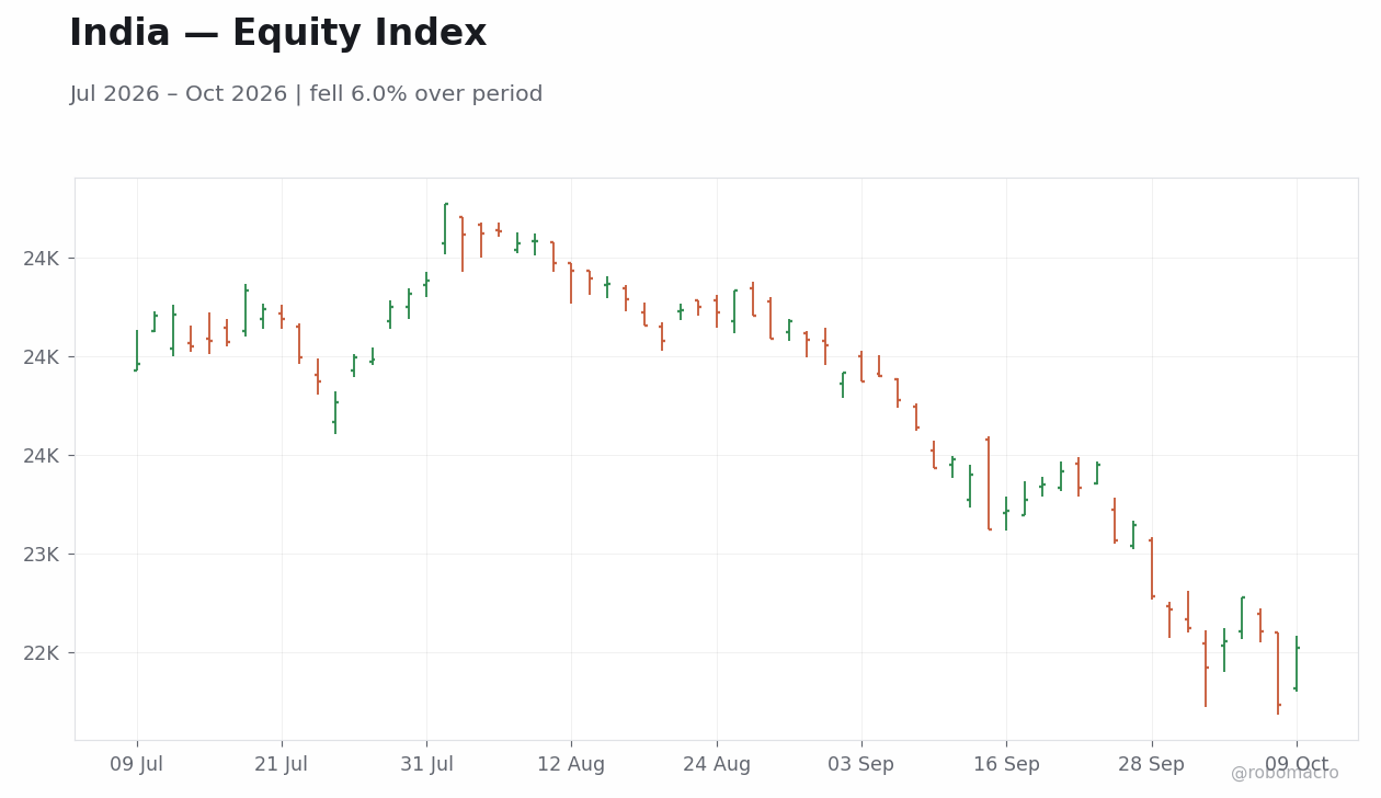 Chart 1