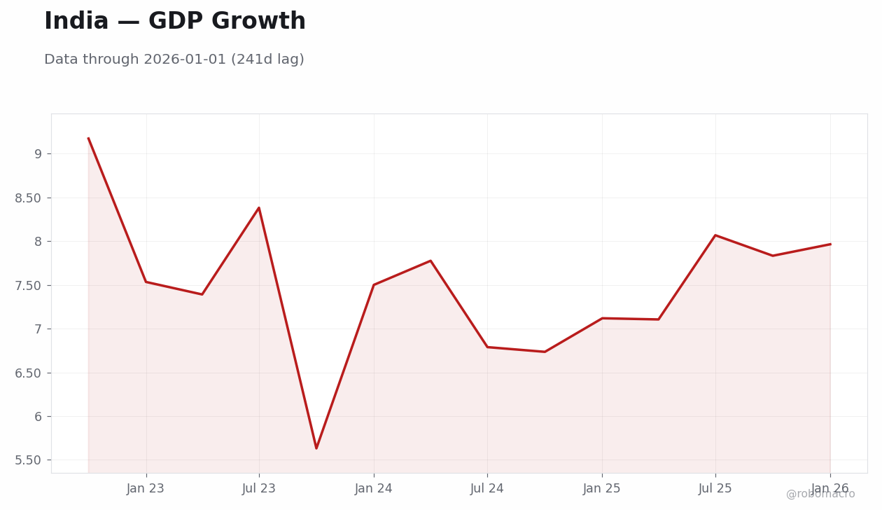Chart 4
