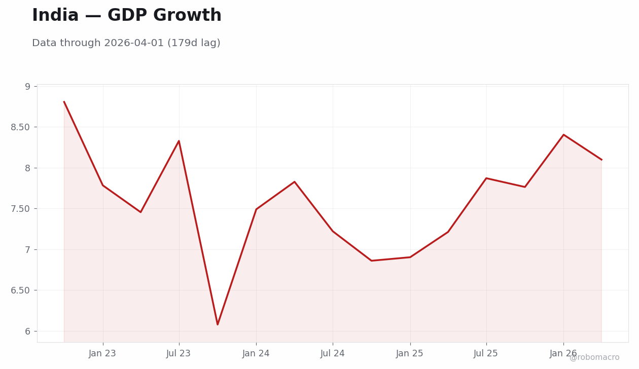 Chart 4