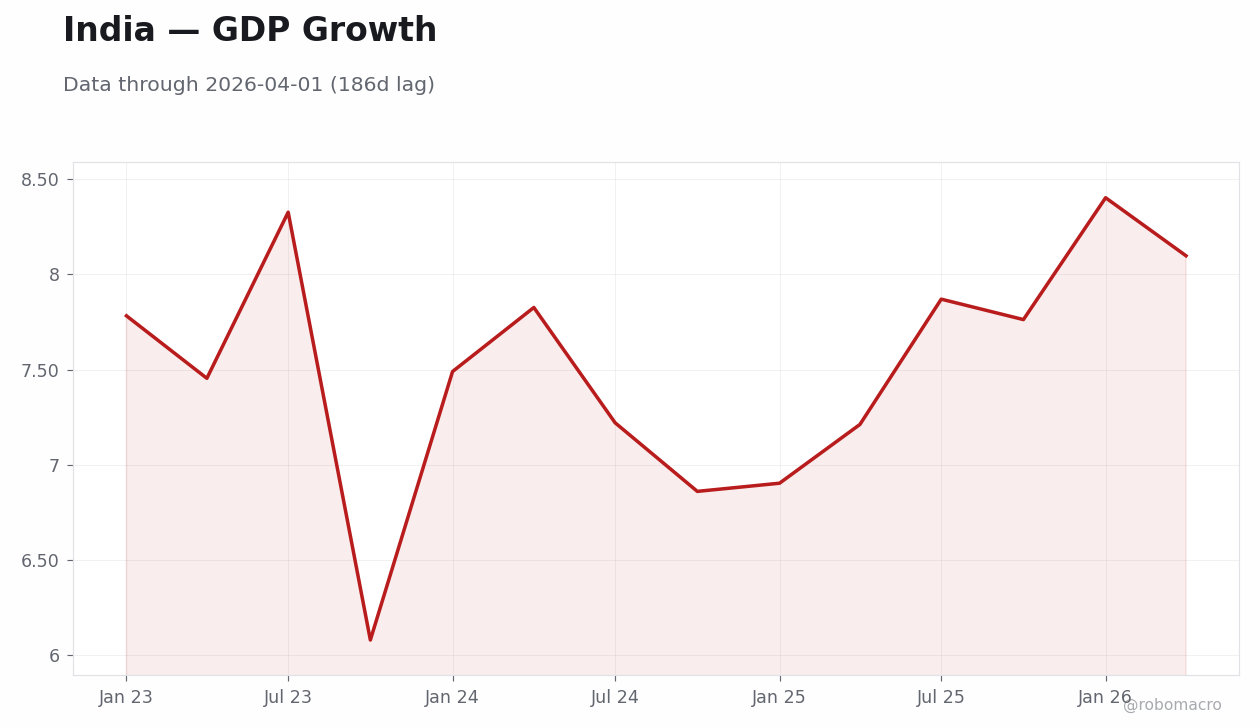 Chart 4