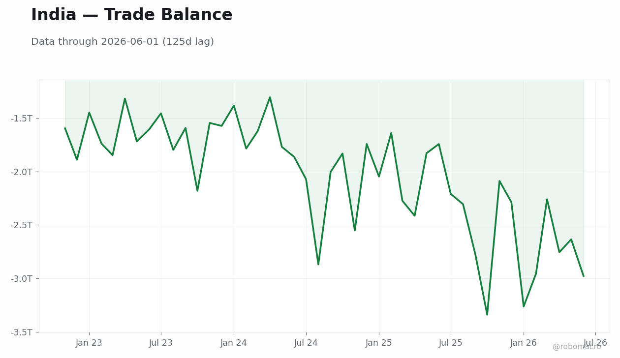 Chart 8
