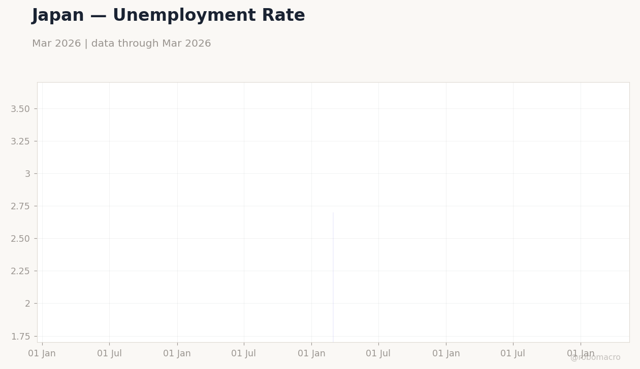 Chart 4