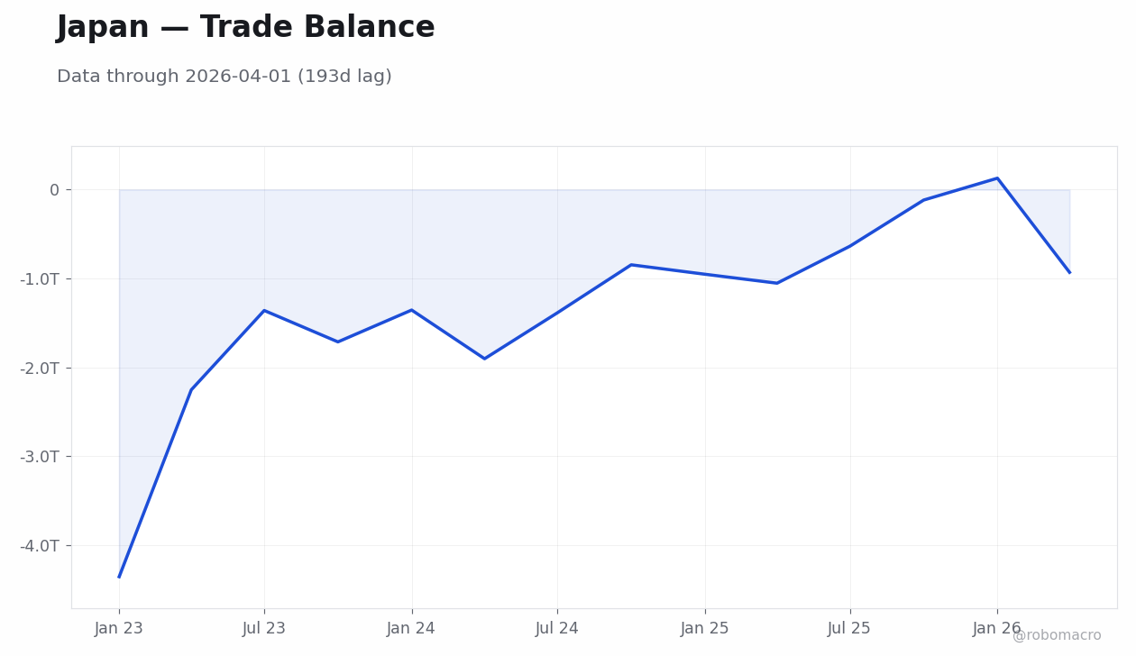 Chart 7