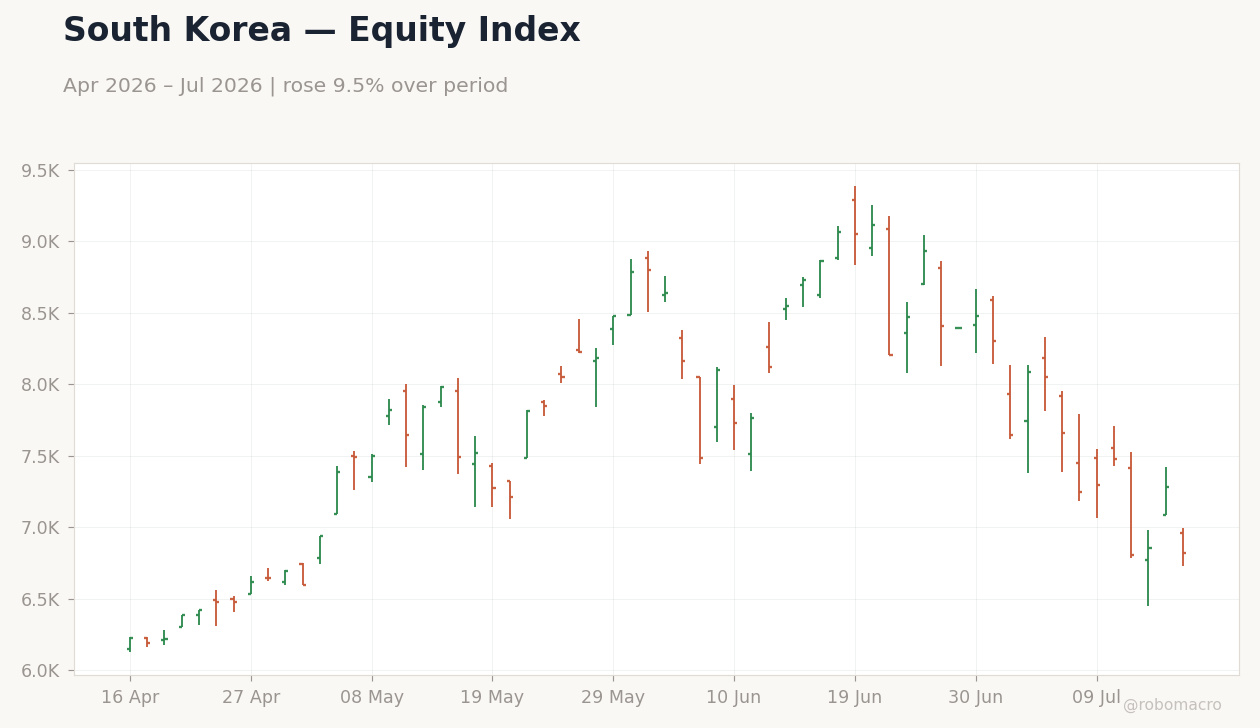Chart 1