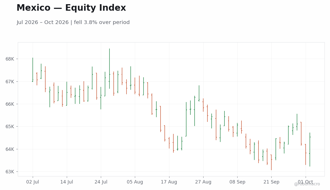 Chart 1