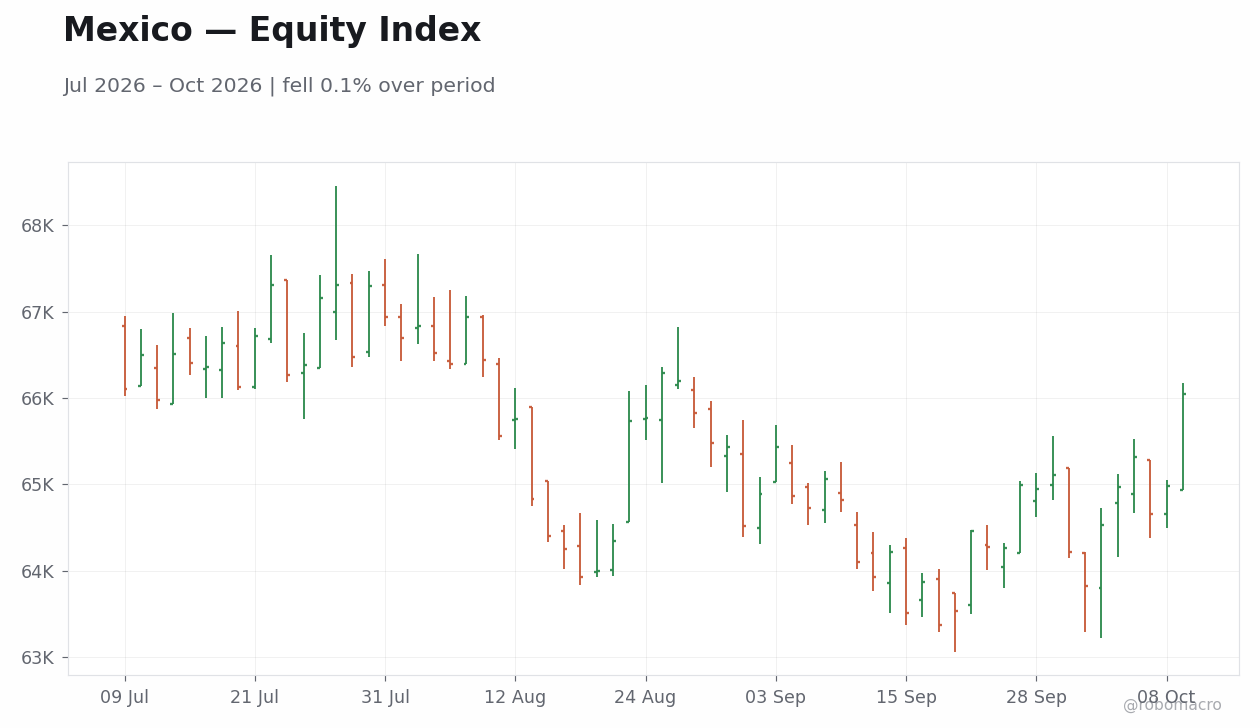 Chart 1