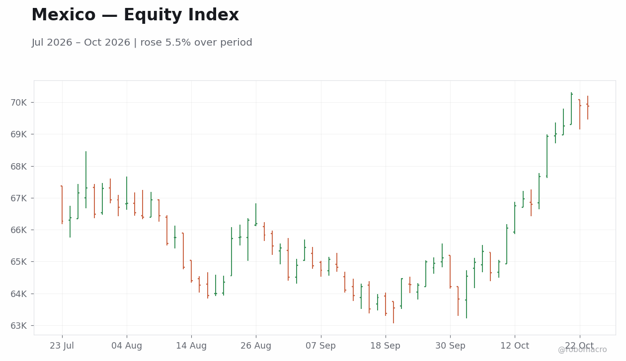 Chart 1
