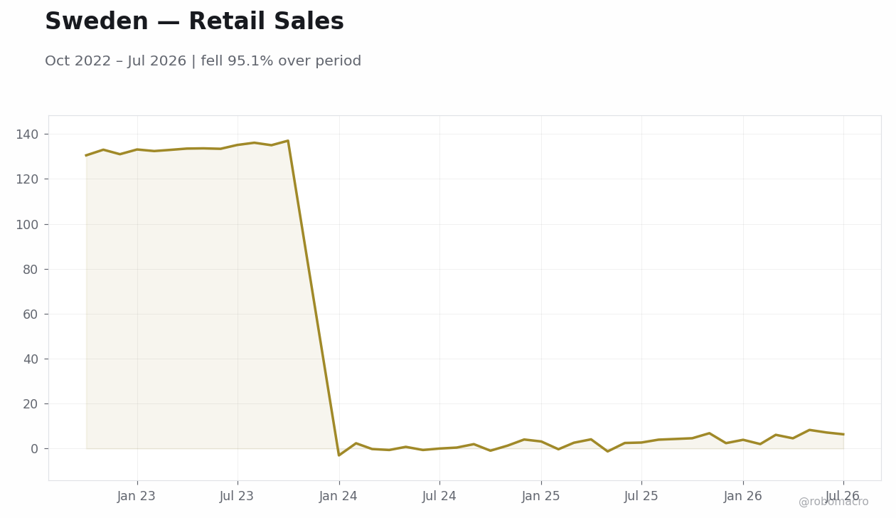 Chart 6