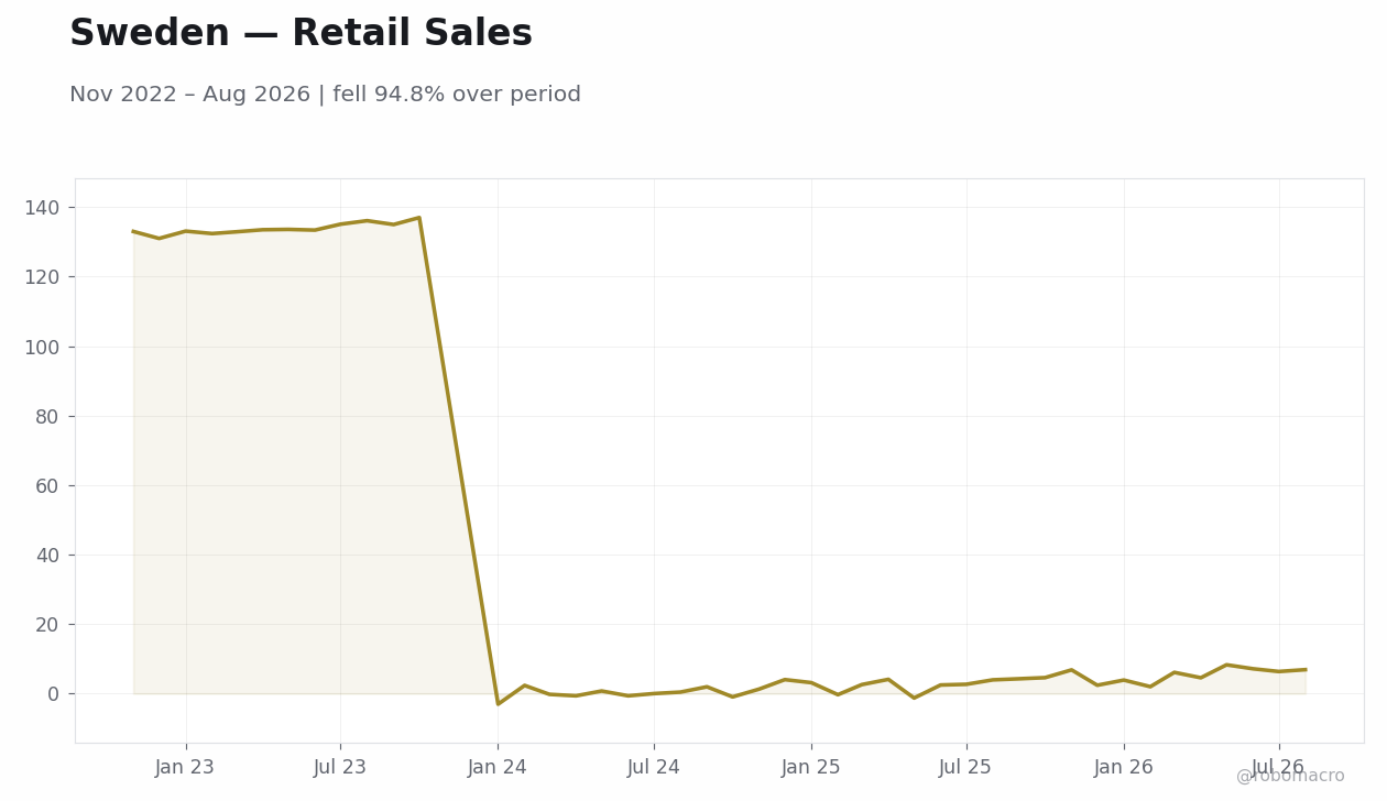 Chart 6