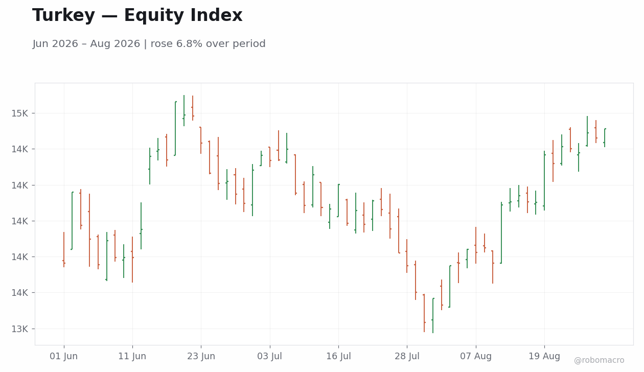 Chart 1