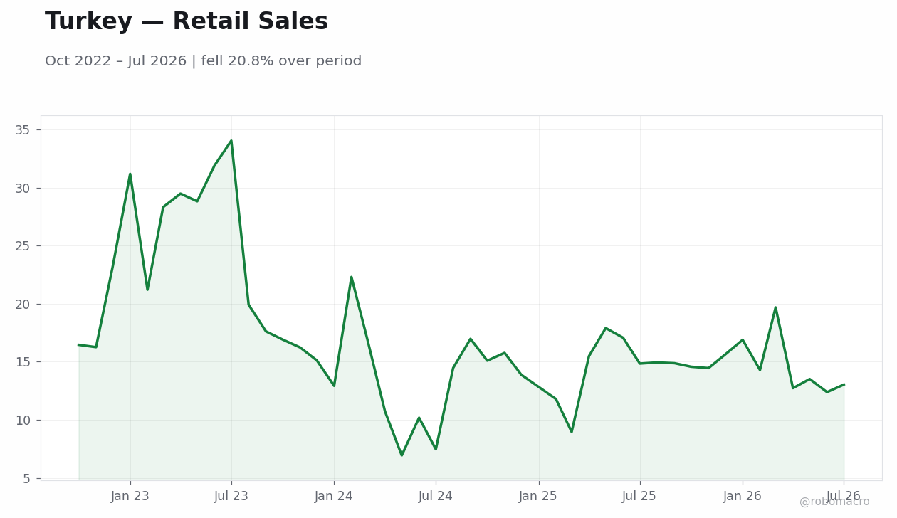 Chart 8