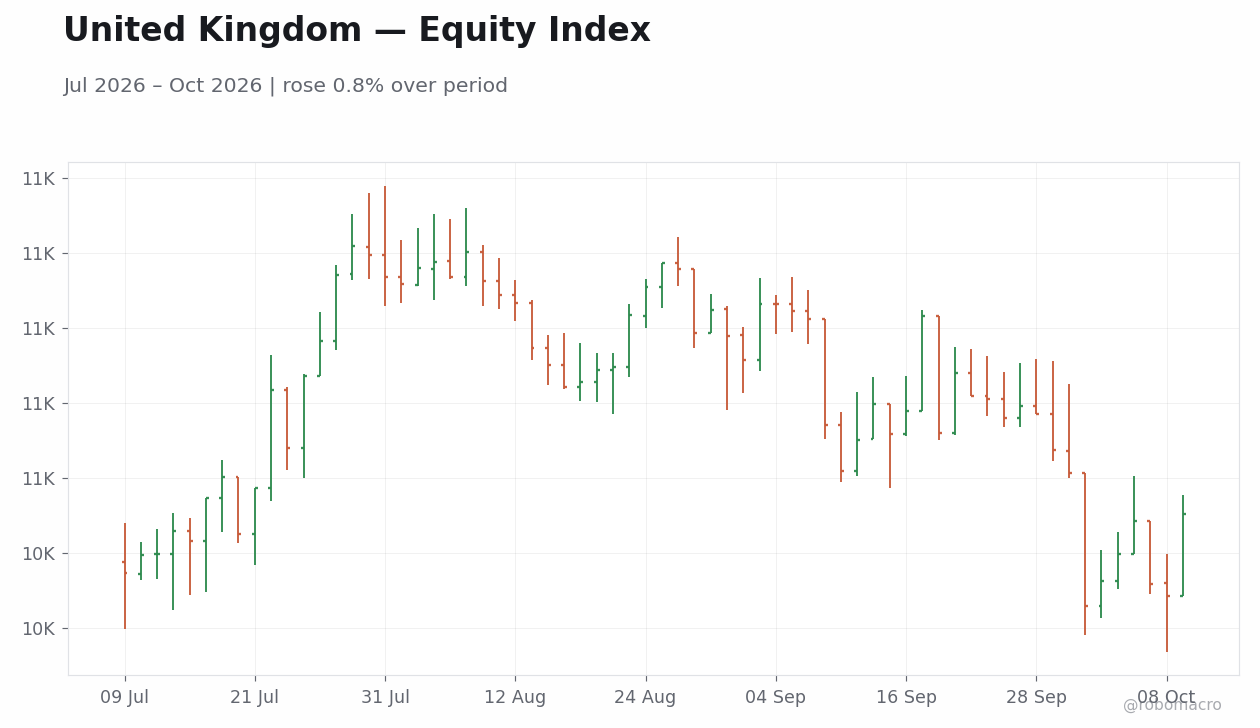 Chart 1