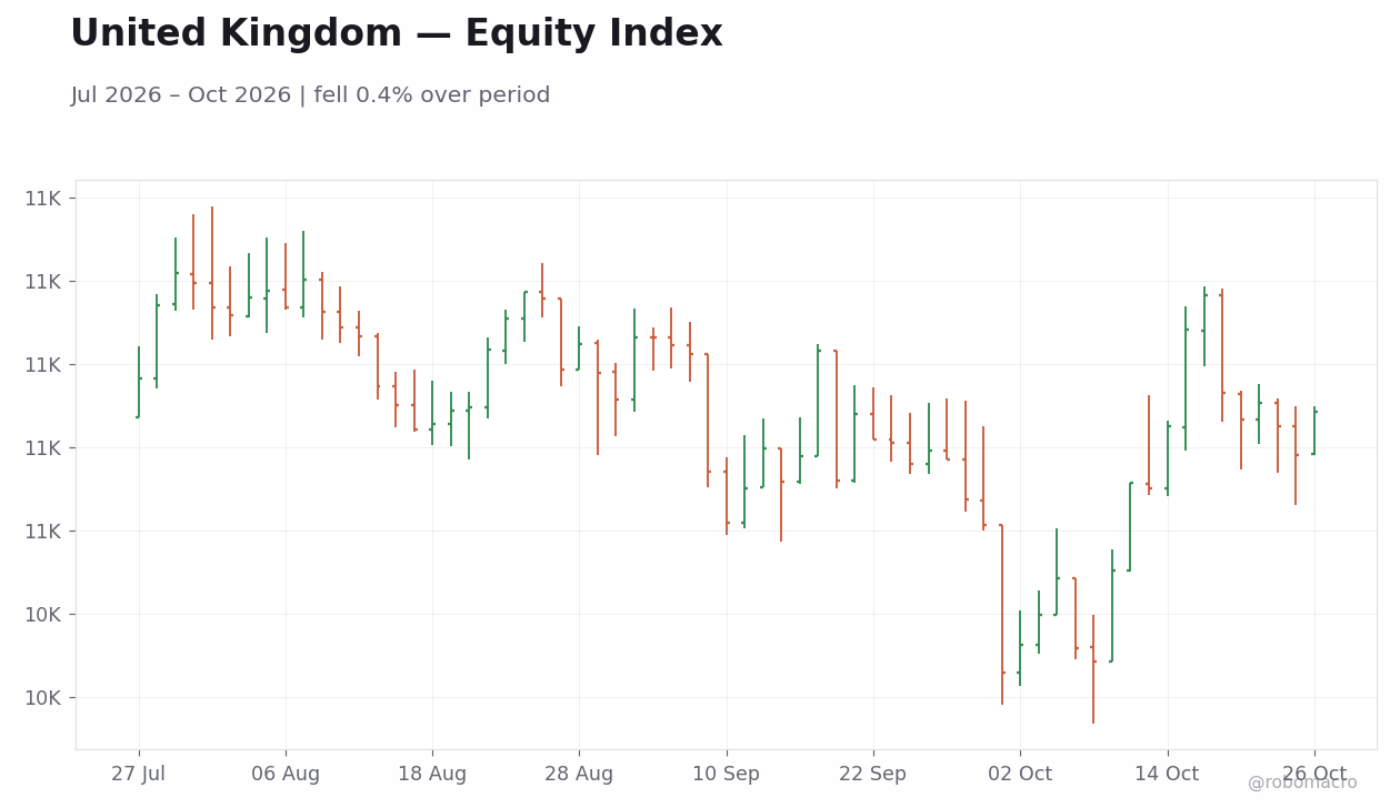 Chart 1