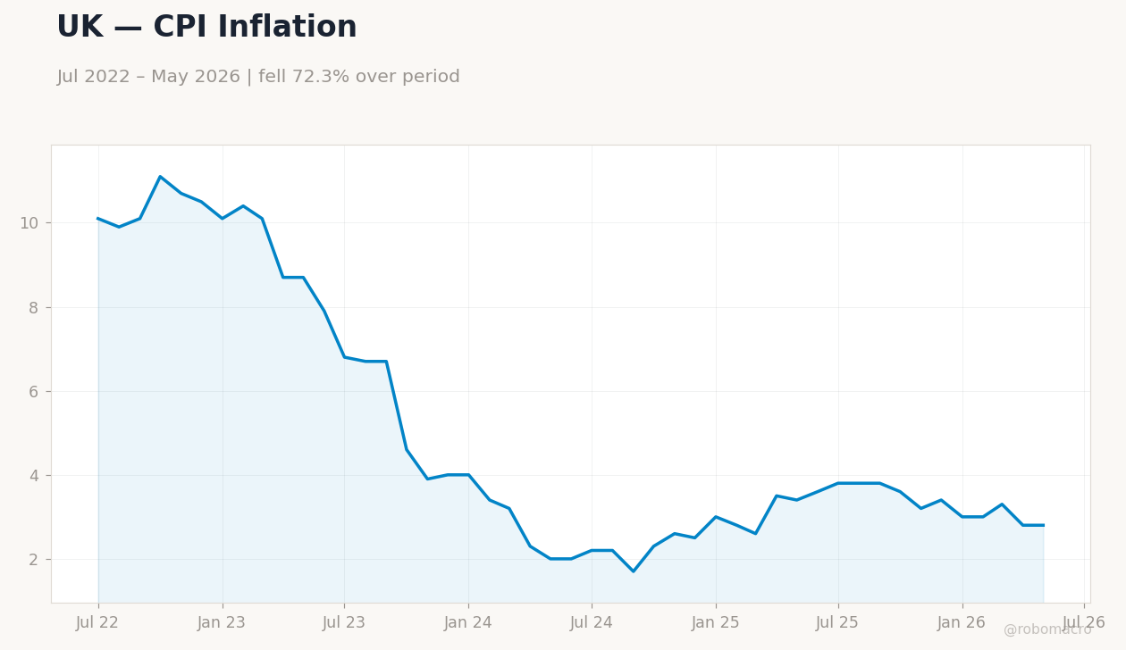 Chart 3