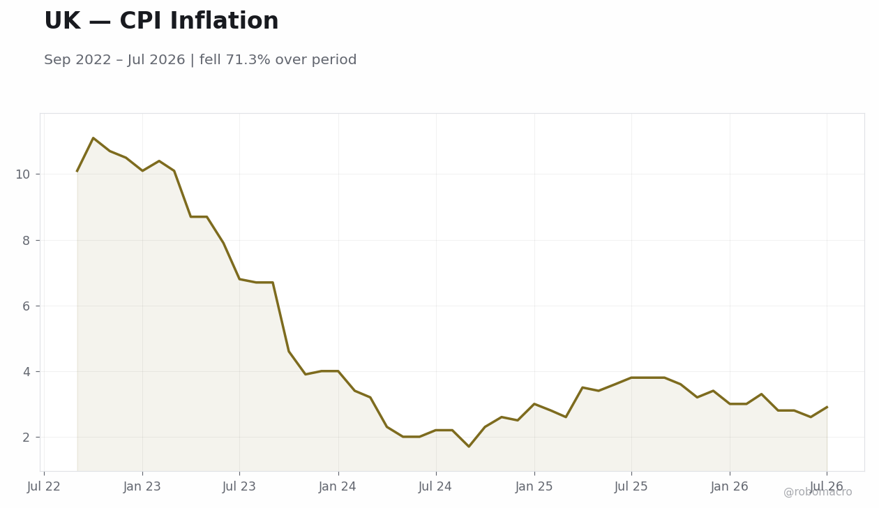 Chart 3