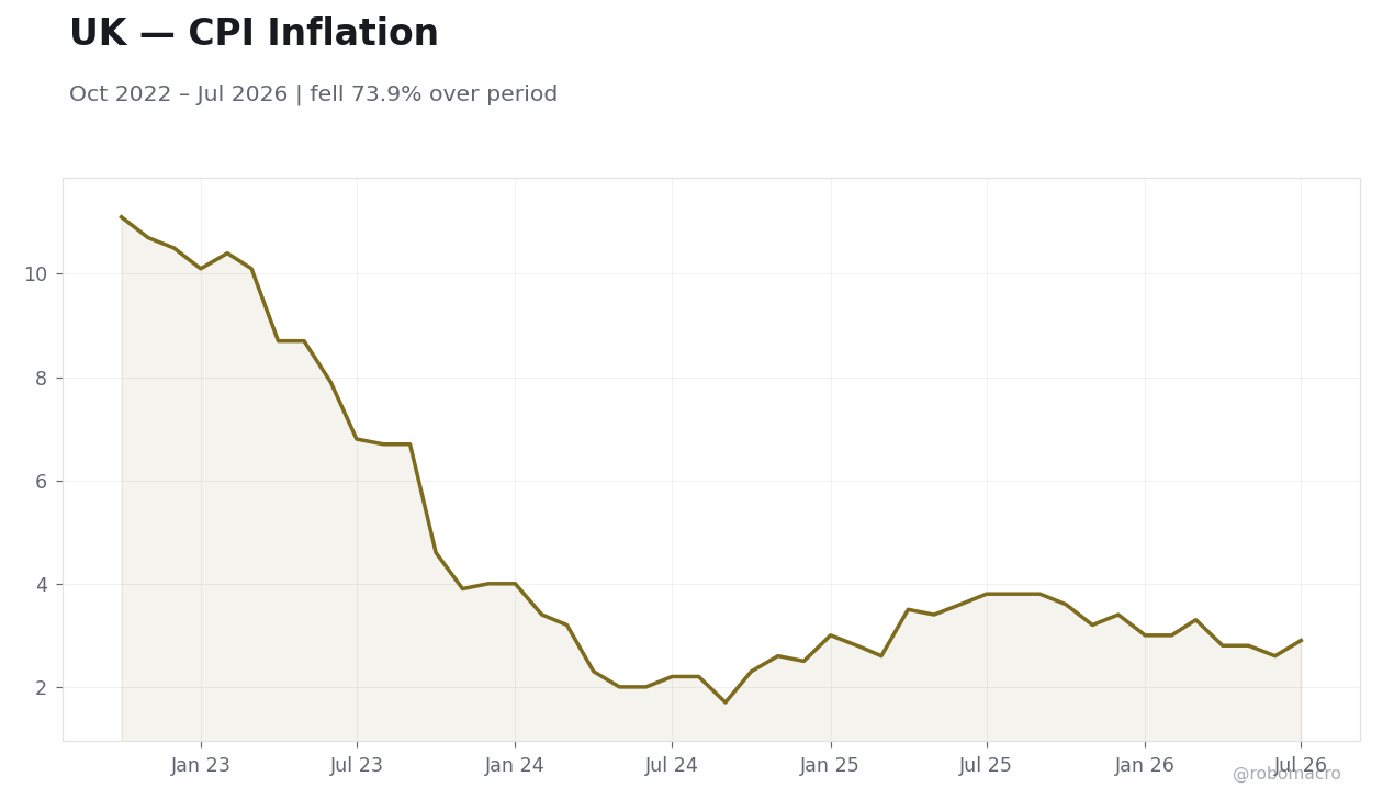 Chart 3