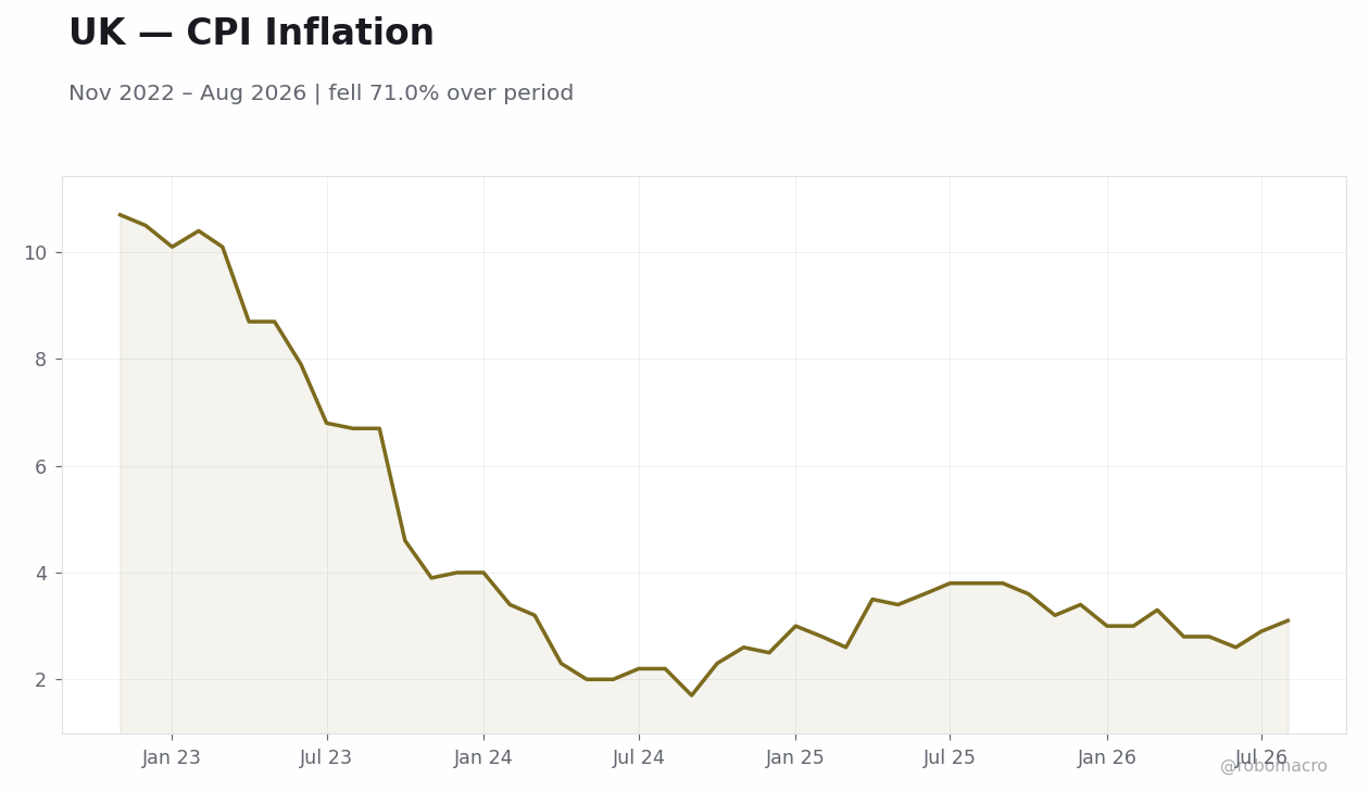 Chart 3