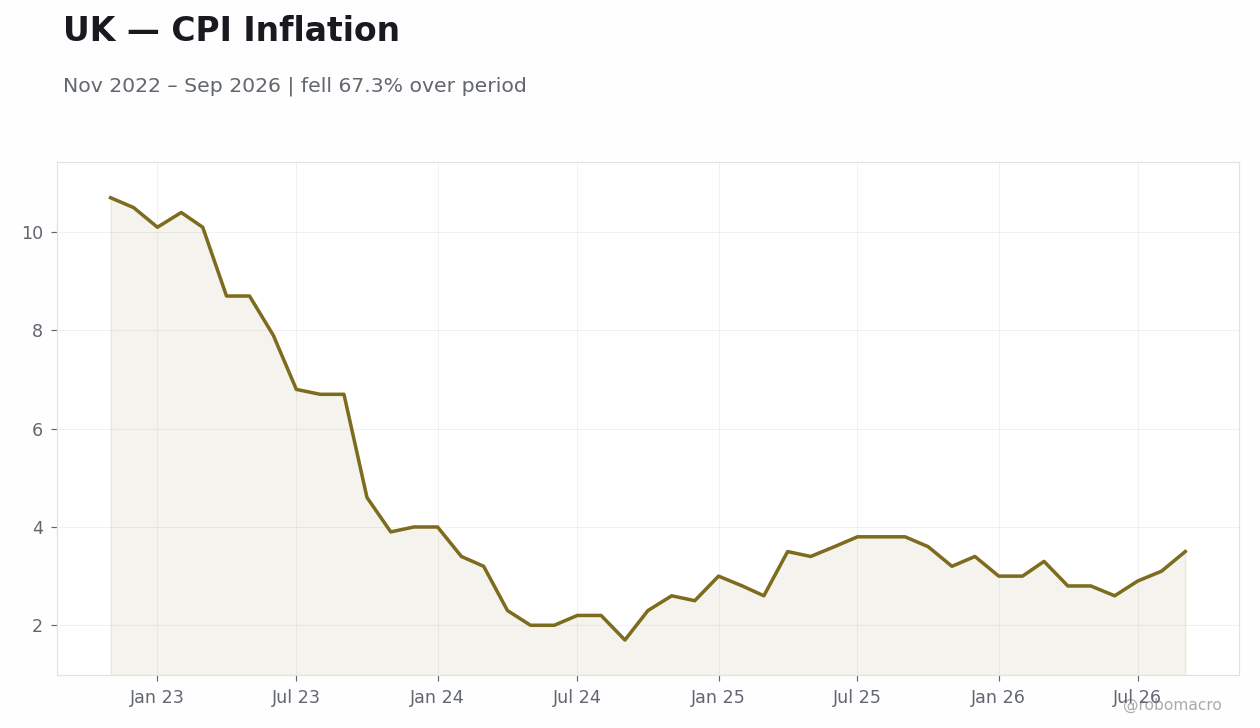 Chart 3