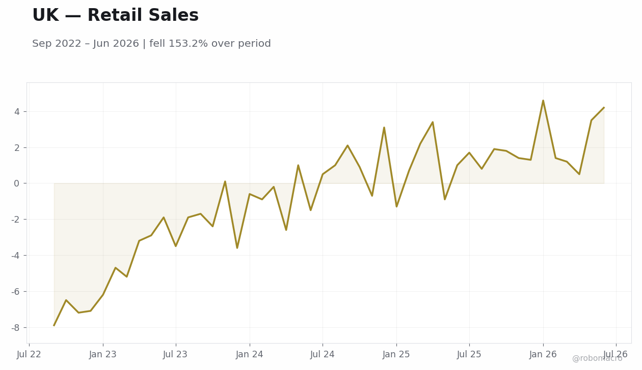 Chart 6