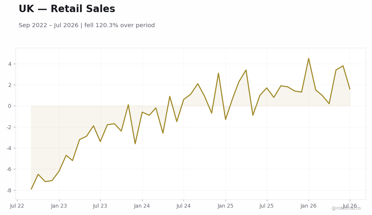 Chart 6