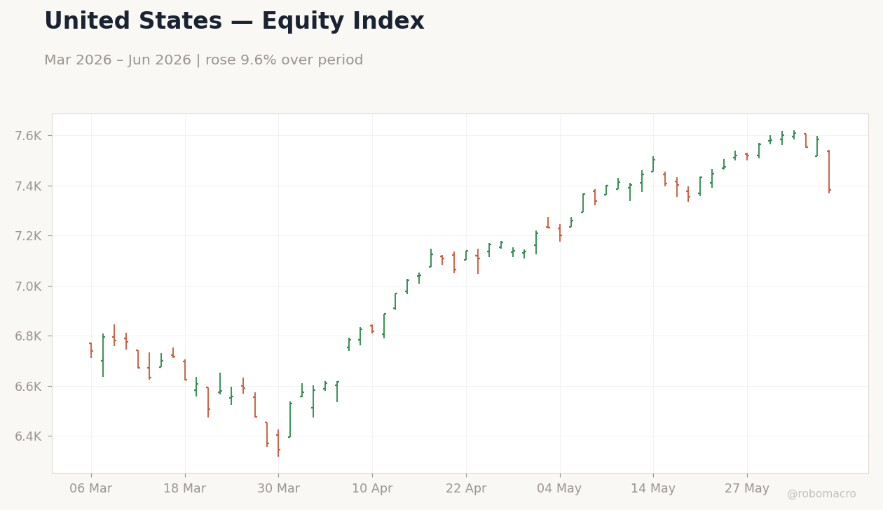 Chart 1